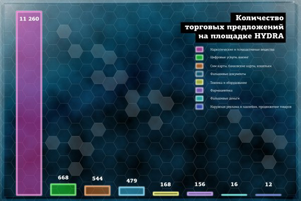 Кракен онион даркнет площадка